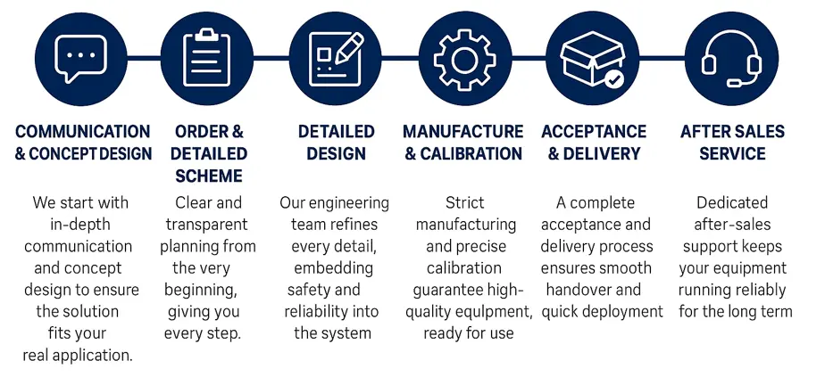 Deepsea Matrix development process for marine winches and offshore handling systems